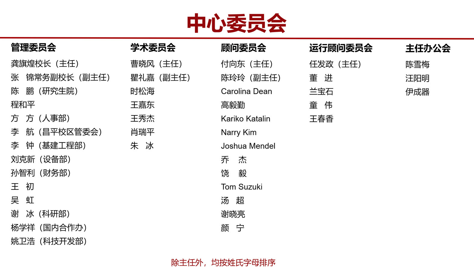 委员会人员图