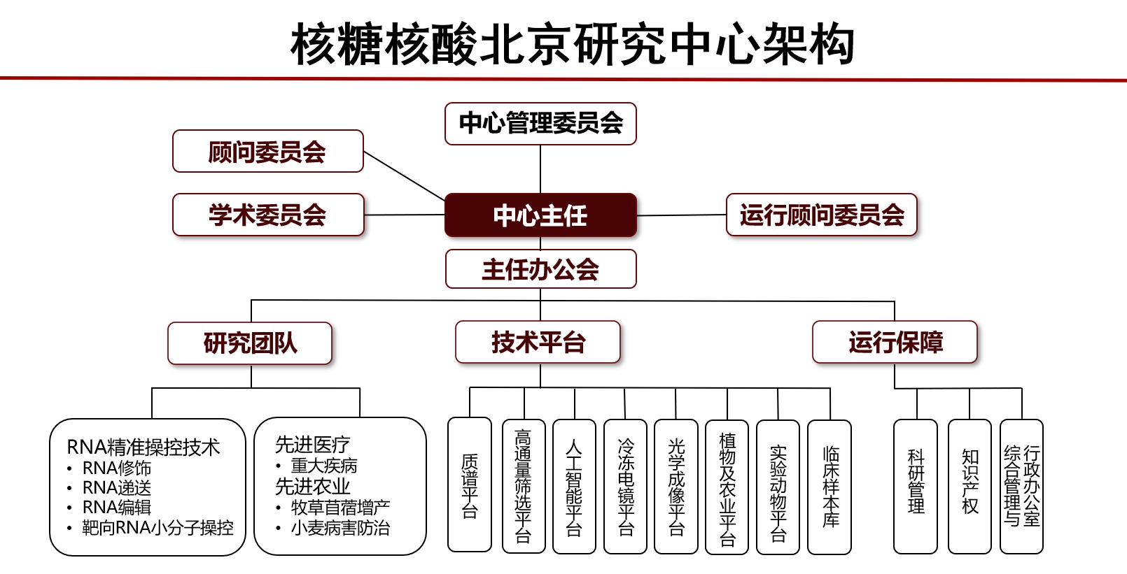 高精尖结构图